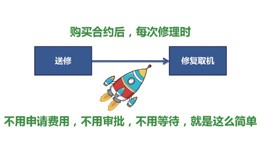 索尼专业产品的延长保修