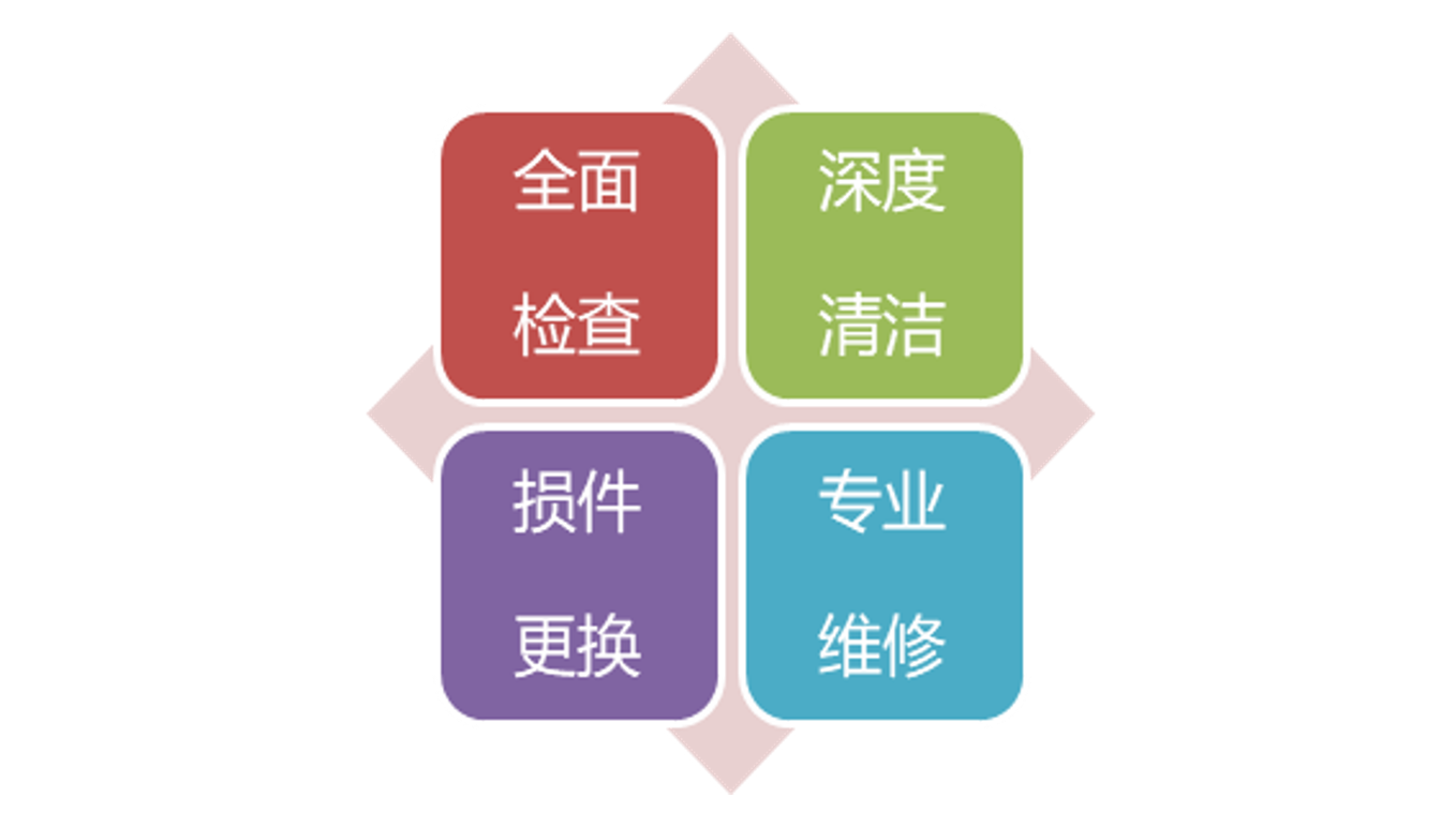 工厂级保养调教增值服务