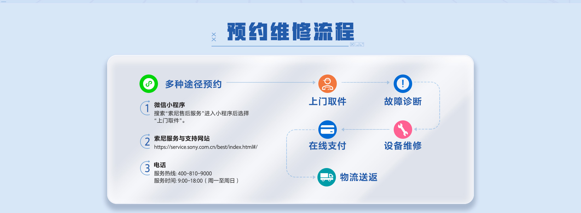 足不出户 维修无忧