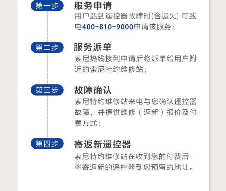 第一步服务申请，第二步服务派单，第三步故障确认，第四步寄返新遥控器
